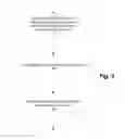 Fig. 04 - Intervention processing of requests relative to syndication data feed items