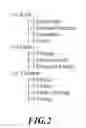 Fig. 03 - INFORMATION NERVOUS SYSTEM