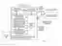 Fig. 02 - Minimizing the time required to initiate and terminate an instant messaging session