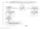 Fig. 03 - Minimizing the time required to initiate and terminate an instant messaging session