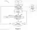 Fig. 03 - Method and apparatus for managing membership of dynamic virtual groups