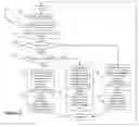 Fig. 07 - Method and apparatus for managing membership of dynamic virtual groups
