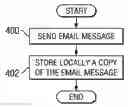 Fig. 01 - Method and apparatus for managing locally stored E-mail messages