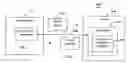 Fig. 01 - Queuing of invocations for mobile web services