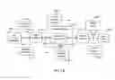 Fig. 05 - Queuing of invocations for mobile web services