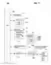 Fig. 13 - Queuing of invocations for mobile web services