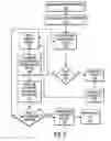 Fig. 03 - Response requested message management system