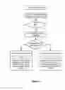 Fig. 06 - System and method for distributed address translation in virtualized information handling systems