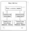 Fig. 01 - Flash memory card test device with multiple interfaces