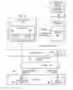 Fig. 08 - Communicating with an I/O device using a queue data structure and pre-translated addresses