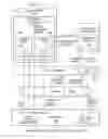 Fig. 10 - Communicating with an I/O device using a queue data structure and pre-translated addresses