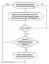 Fig. 01 - Marking registers as available for register renaming