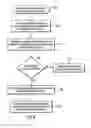 Fig. 07 - Communicating packets between devices involving the use of different communication protocols