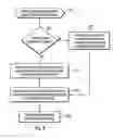 Fig. 08 - Communicating packets between devices involving the use of different communication protocols