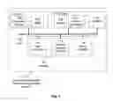 Fig. 02 - Virtualization hardware for device driver isolation