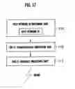 Fig. 16 - Transmitting device for transmitting contents with copyright protection