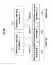 Fig. 29 - Transmitting device for transmitting contents with copyright protection