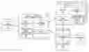Fig. 01 - Maintaining code integrity in a central software development system