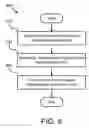 Fig. 07 - Apparatus, system, and method for authentication of a core root of trust measurement chain
