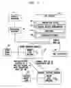 Fig. 02 - Transferring electronic content