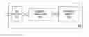 Fig. 01 - Memory interface configurable for asynchronous and synchronous operation and for accessing storage from any clock domain