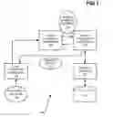 Fig. 02 - System and method for searching error messages