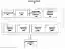 Fig. 01 - Error detection and correction using error pattern correcting codes