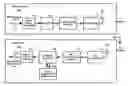 Fig. 01 - Early termination controller for iterative FEC decoders and method therefor