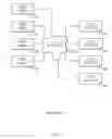Fig. 02 - System and method for dynamically publishing a document in collaboration space responsive to room aesthetics and input text