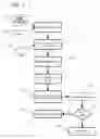 Fig. 02 - Method, system, and program product for differentially displaying an instant messaging (IM) availability
