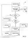 Fig. 04 - Webpage autorefresh