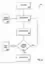 Fig. 05 - Webpage autorefresh