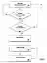 Fig. 07 - Webpage autorefresh