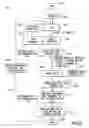 Fig. 03 - Design Structure and System for Identification of Defects on Circuits or Other Arrayed Products