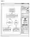 Fig. 07 - Computer-implemented system for analysis, administration, control, management and monitoring of a complex hardware/software architecture