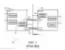 Fig. 02 - HTTP Transaction Replay