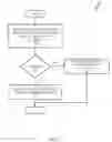 Fig. 08 - BATCH HANDLING FOR BACKGROUND FILE PROCESSING