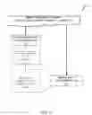 Fig. 09 - BATCH HANDLING FOR BACKGROUND FILE PROCESSING