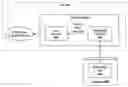 Fig. 01 - CRON time processing implementation for scheduling tasks within a multi-tiered enterprise network