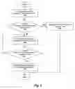 Fig. 07 - CRON time processing implementation for scheduling tasks within a multi-tiered enterprise network