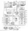 Fig. 01 - Polymorphic management of embedded devices using web interfaces