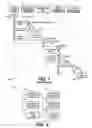 Fig. 02 - Polymorphic management of embedded devices using web interfaces