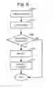 Fig. 09 - Group policy for unique class identifier devices