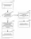 Fig. 01 - Dynamic web service policy broadcasting/enforcement for applications