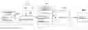 Fig. 01 - SECURE EXCHANGE OF INFORMATION IN ELECTRONIC DESIGN AUTOMATION