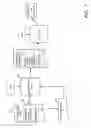 Fig. 09 - SECURE EXCHANGE OF INFORMATION IN ELECTRONIC DESIGN AUTOMATION