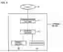 Fig. 05 - Authenticating Device