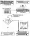 Fig. 01 - Providing policy-based operating system services in an operating system on a computing system
