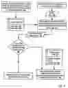 Fig. 04 - Providing policy-based operating system services in an operating system on a computing system