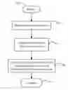 Fig. 01 - Provisioning methods and apparatus with use of a provisioning ESSID derived from both predetermined criteria and network-specific criteria